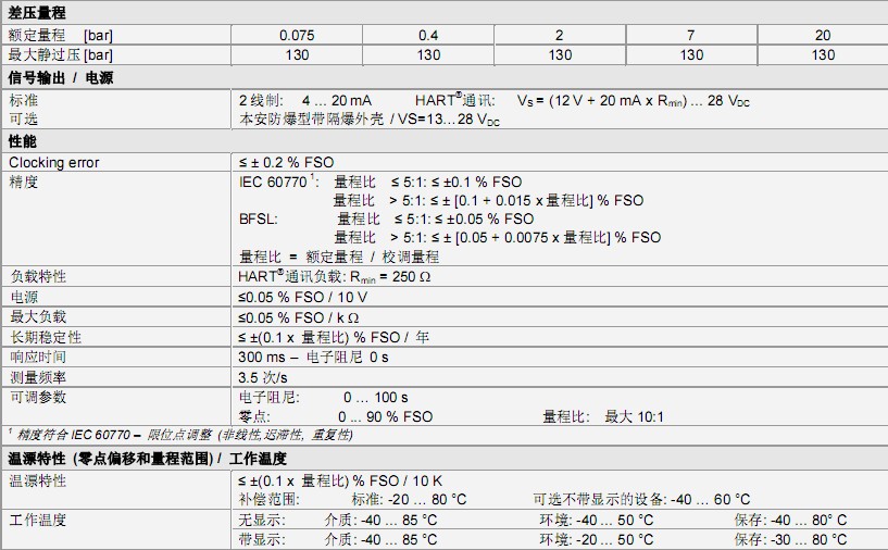 XMD壓力變送器 XMD壓力變送器