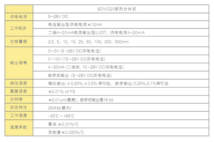 SDVG20位移傳感器 SDVG20位移傳感器